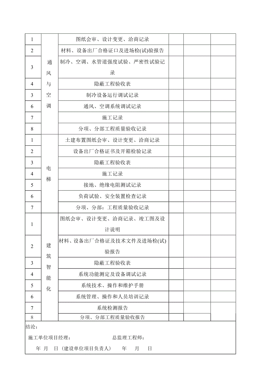 单位(子单位)工程工程质量验收记录_第3页