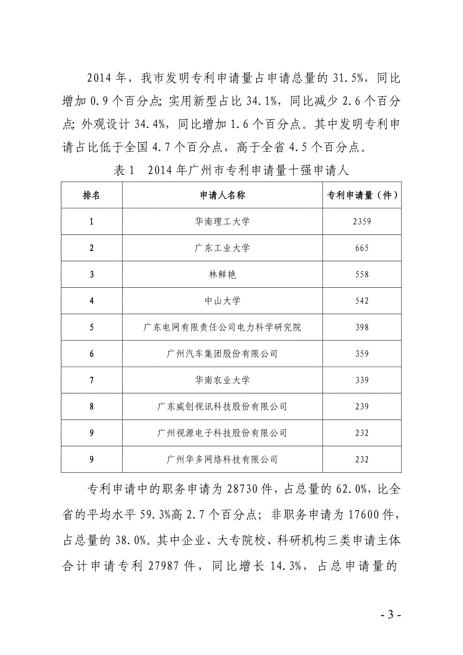 广州知识产权2015年第1期2014年广州市专利申请授权情况分析2_第3页