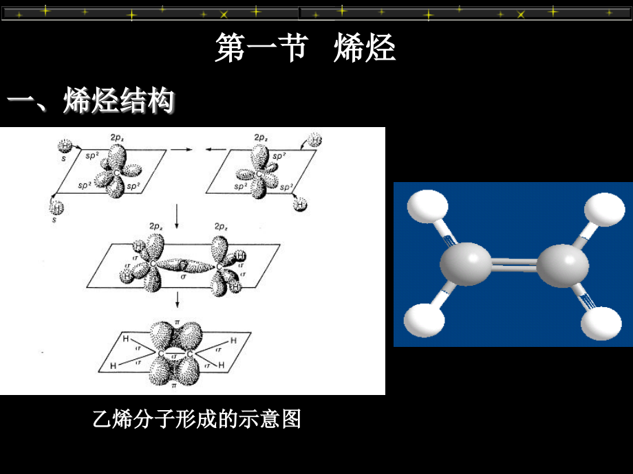 第04章烯烃炔烃和二烯烃_第2页