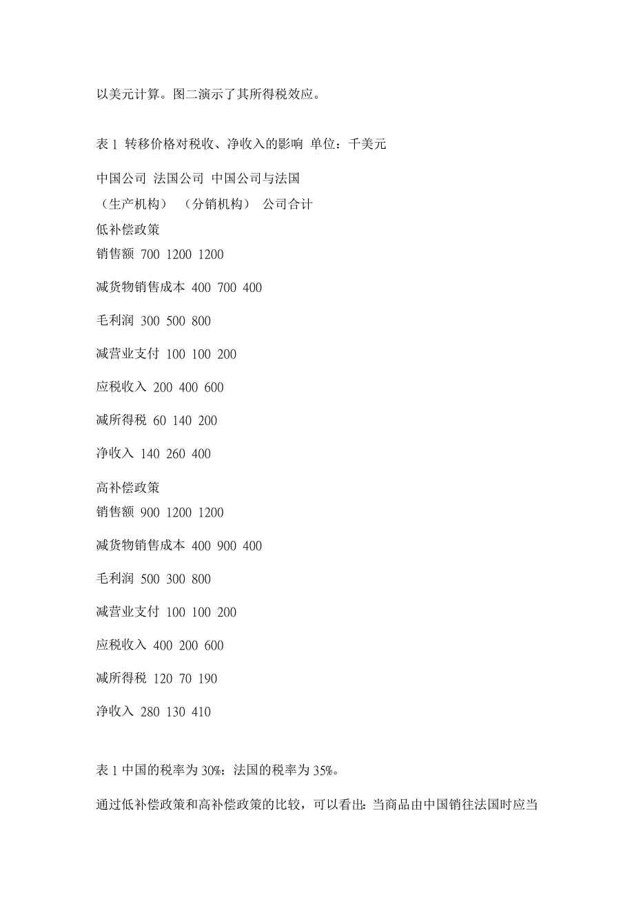 跨国企业运用转移定价策略的避税效应分析【税务研讨论文】_第2页