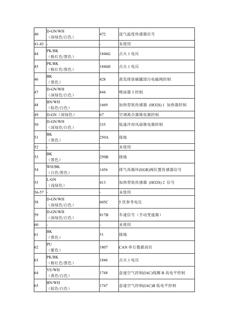 别克凯越发动机控制系统连接器端视图_第3页