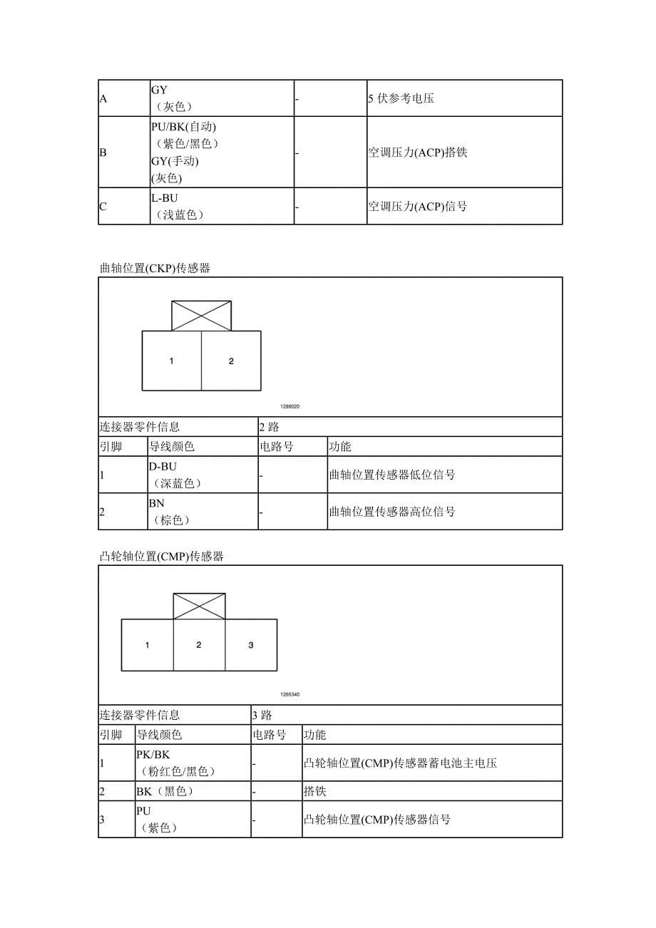 别克凯越发动机控制系统连接器端视图_第5页