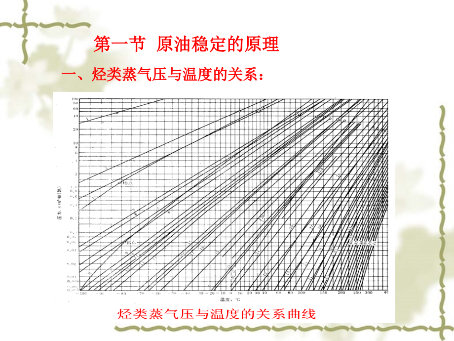 第四章赵显琼原油稳定_第4页