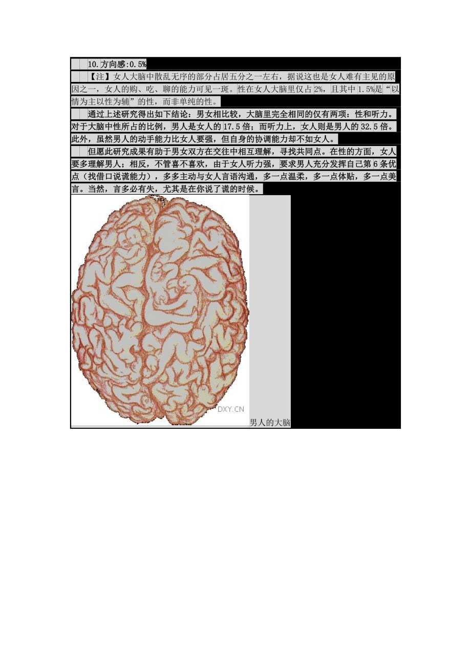 真想看看究竟异性的脑袋里装的是什么 (1)_第4页