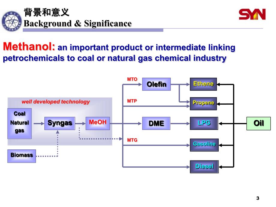 6.中科院大连化学物理研究所_第3页