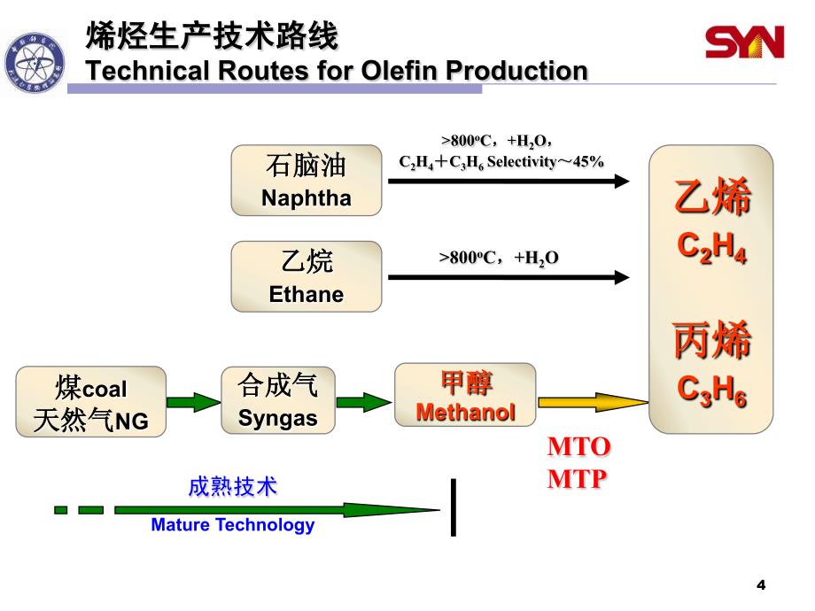 6.中科院大连化学物理研究所_第4页