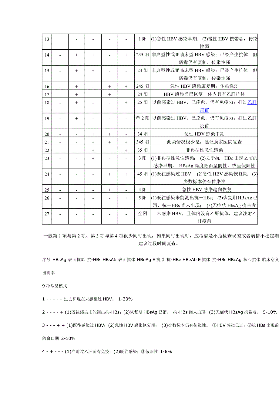 两对半的临床意义_第4页