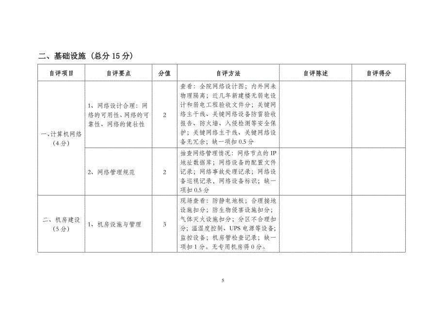 四川省数字化医院自评表_第5页