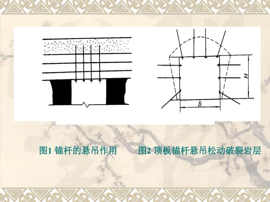 10[1].(第十章)煤巷锚杆支护技术_第5页