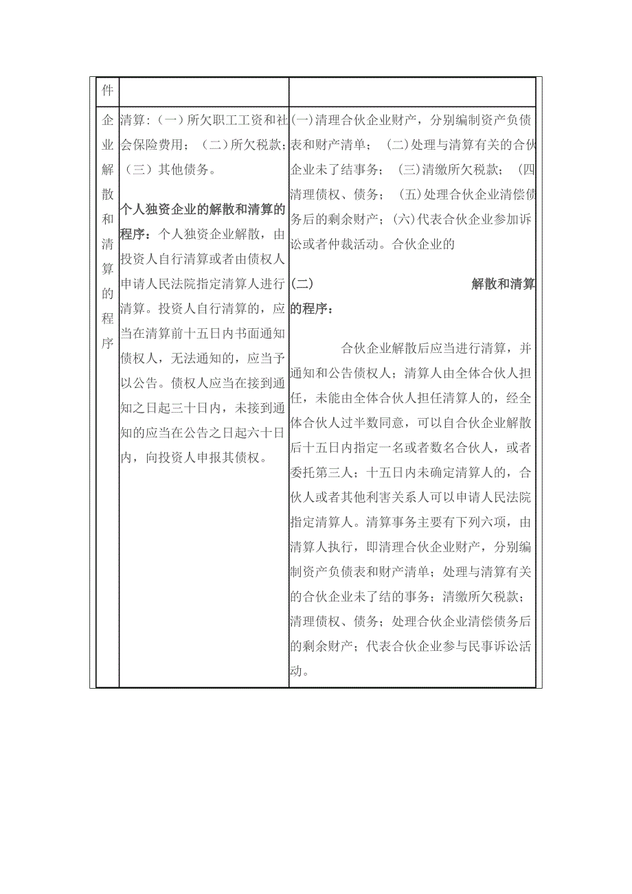 本科《小企业管理》作业参考答案_第2页