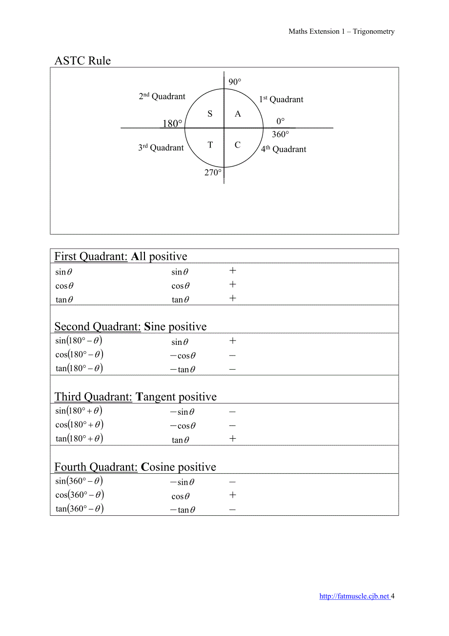 Trigonometry_第4页