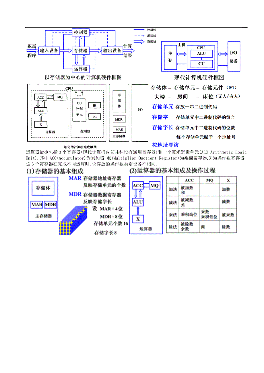 计算机组成原理唐朔飞高分笔记_第2页