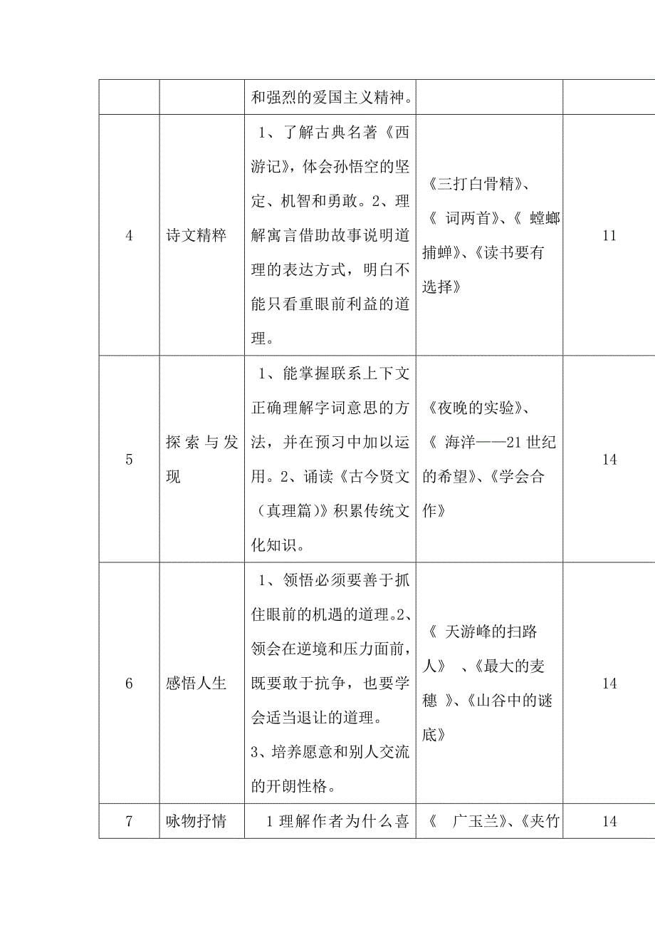 语文六年级课程纲要_第5页