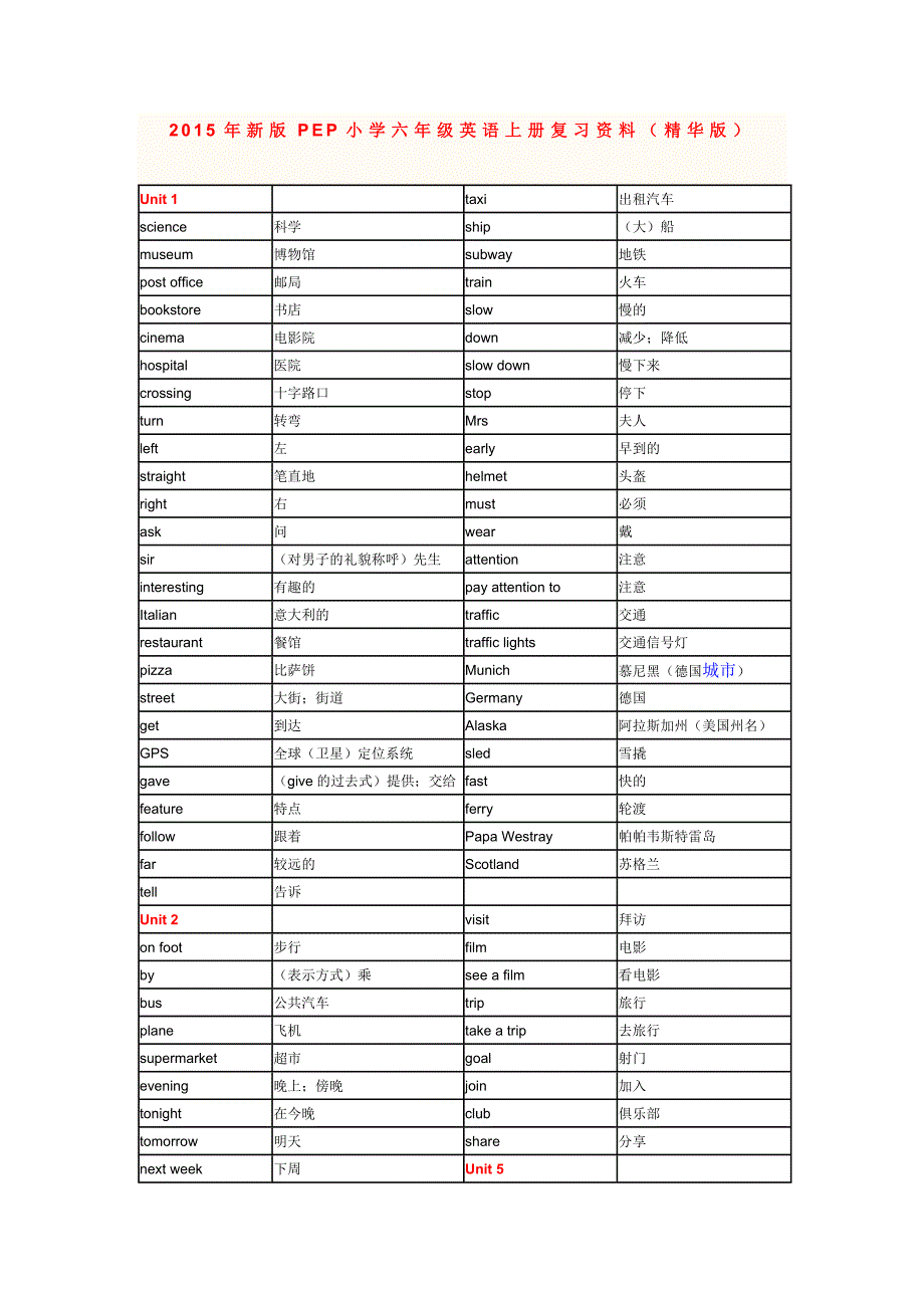 2015年新版PEP小学六年级英语上册复习资料(精华版)_第1页