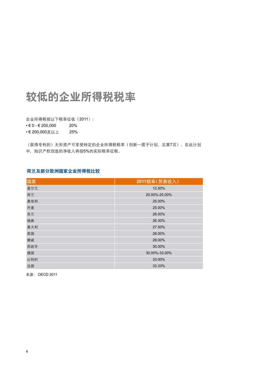 CN_Why_Invest_in_Holland_Fiscal_第4页