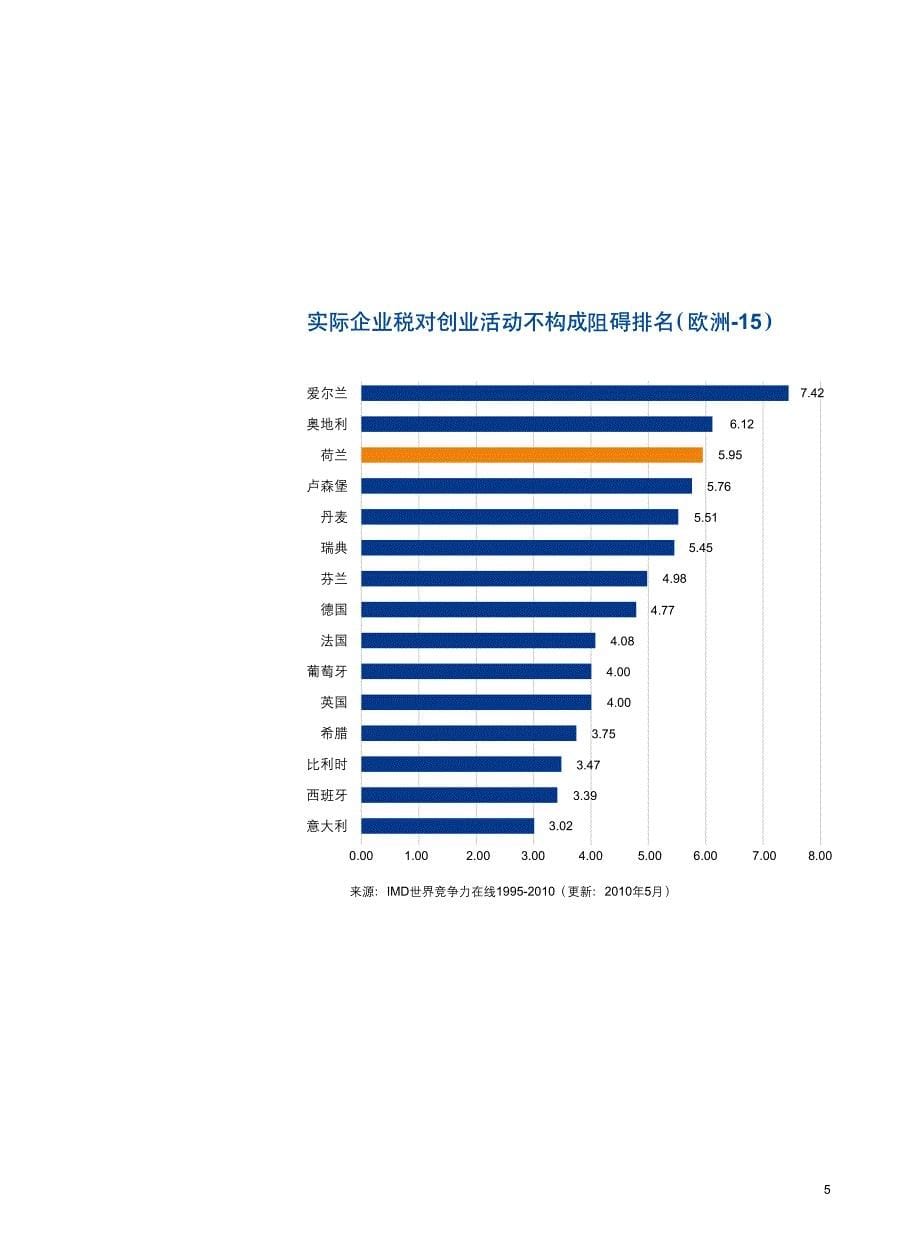 CN_Why_Invest_in_Holland_Fiscal_第5页