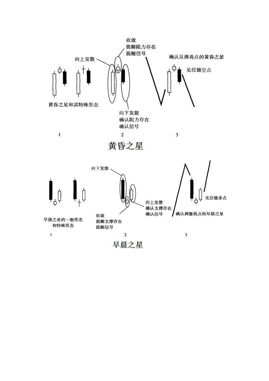 第十八讲：K线形态(线态)_第4页