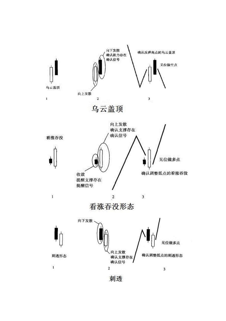 第十八讲：K线形态(线态)_第5页