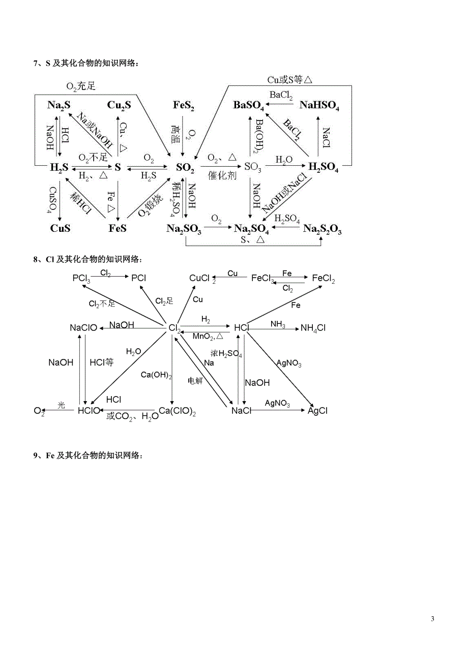 高中化学元素及其化合物建构图2_第3页