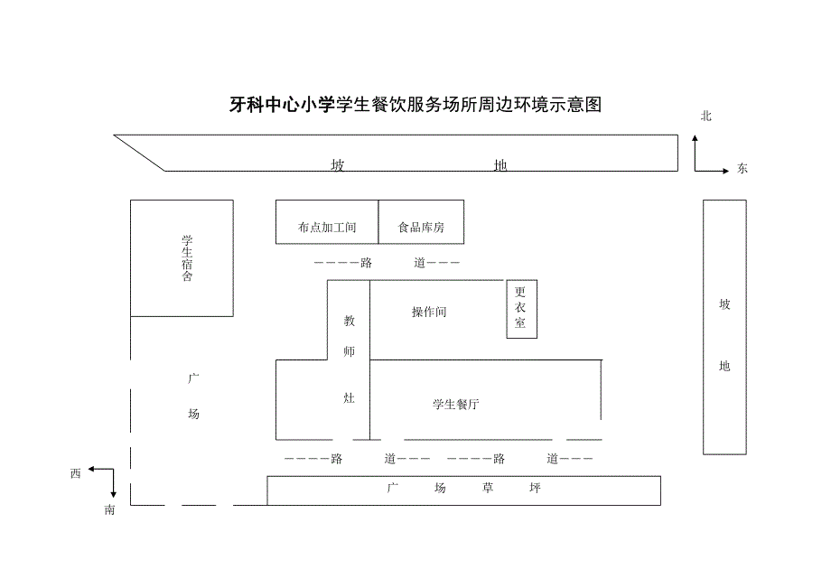 牙科中心小学学生餐饮服务场所功能分区示意图_第2页