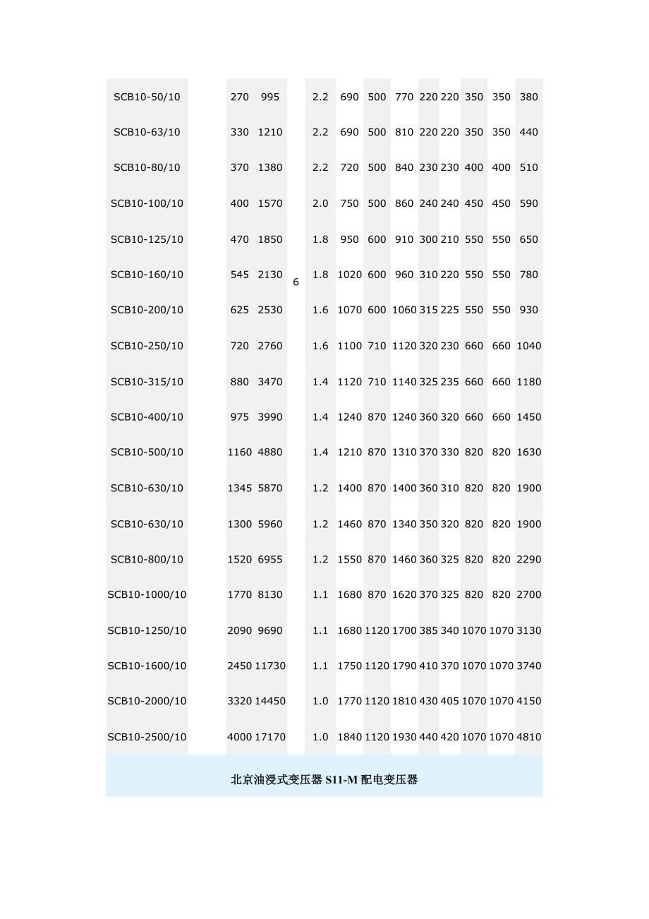 北京电力工程变压器选型及参数_第2页