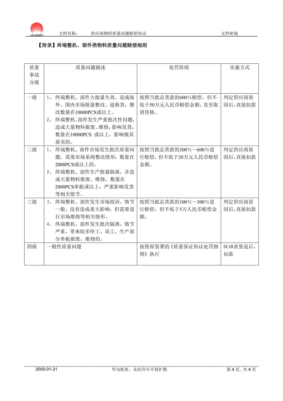 供应商物料质量问题赔偿协议(终端)_第4页