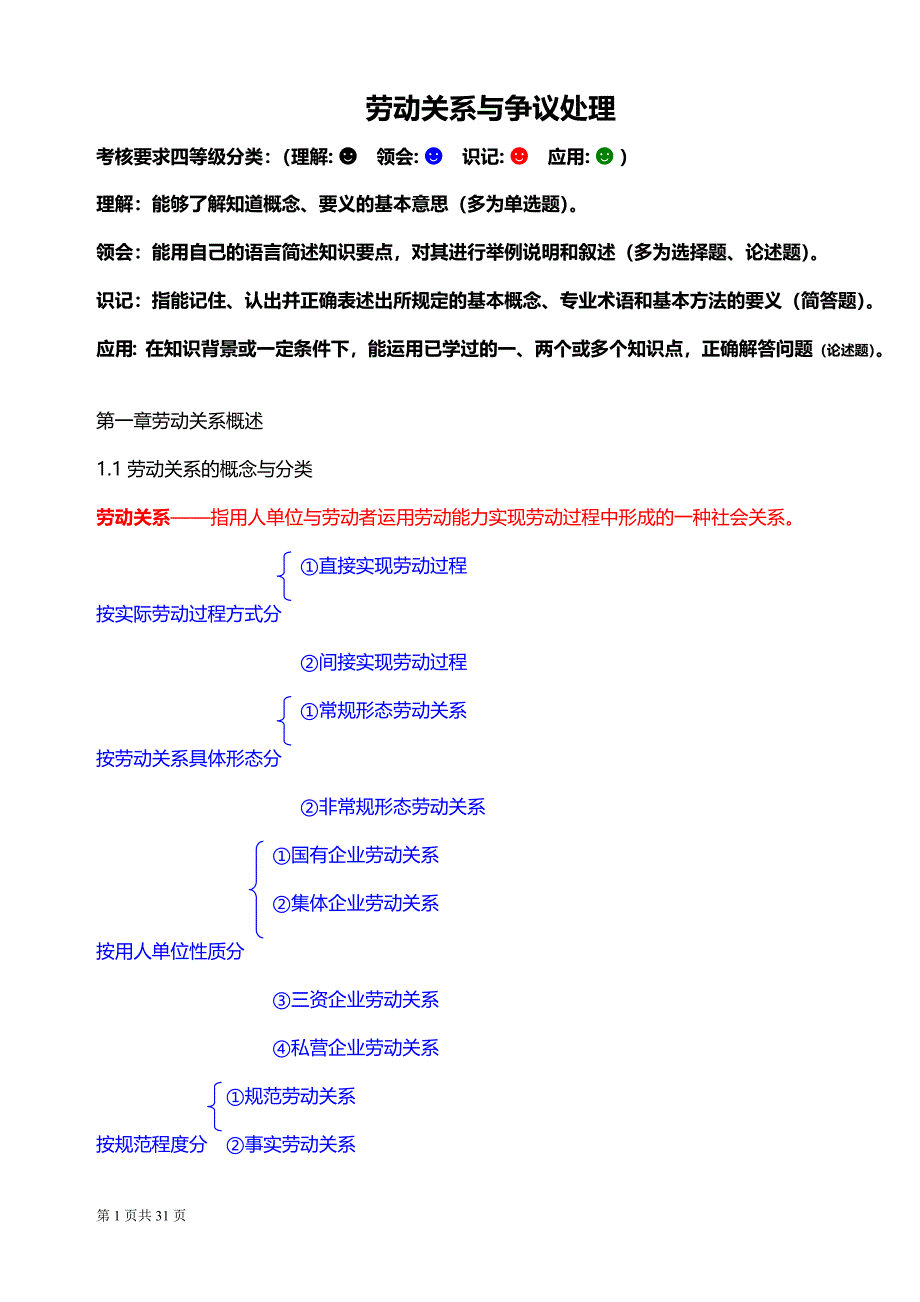 劳动关系与争议处理应考大纲_第1页