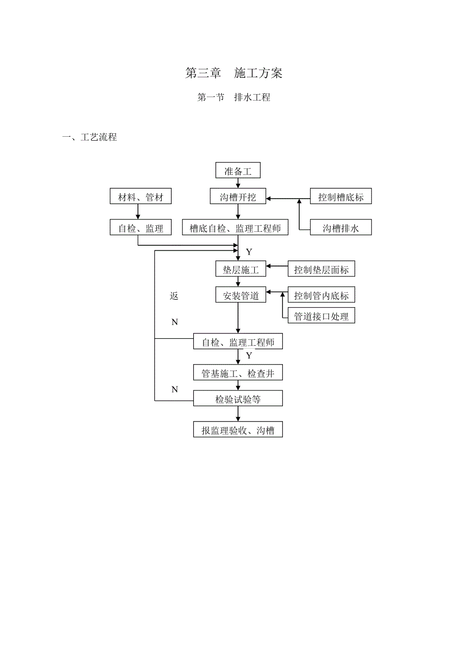 扬帆路施工组织设计_第4页