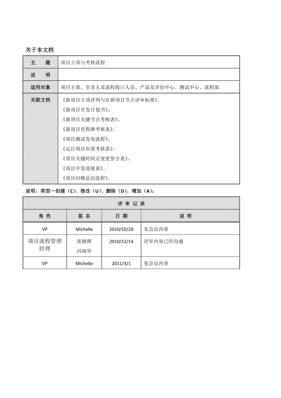 项目立项与考核流程_第2页