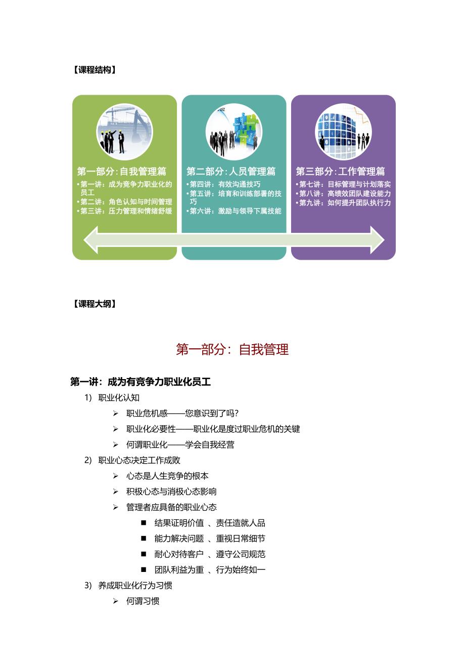 金牌班组——班组长核心管理能力提升-罗亮老师_第2页