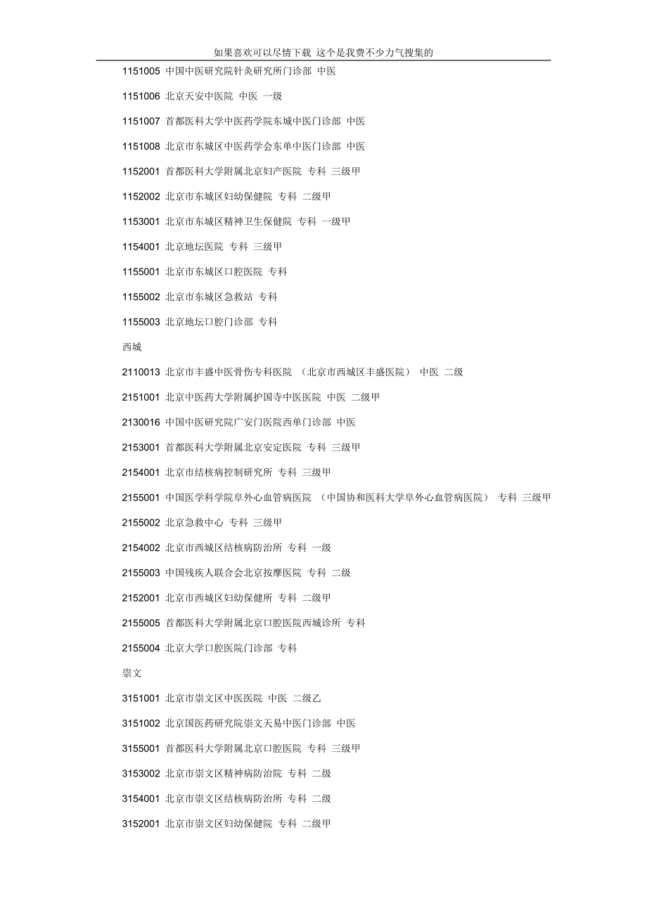 北京市医保19家A类医院专科医院和中医医院1_第2页