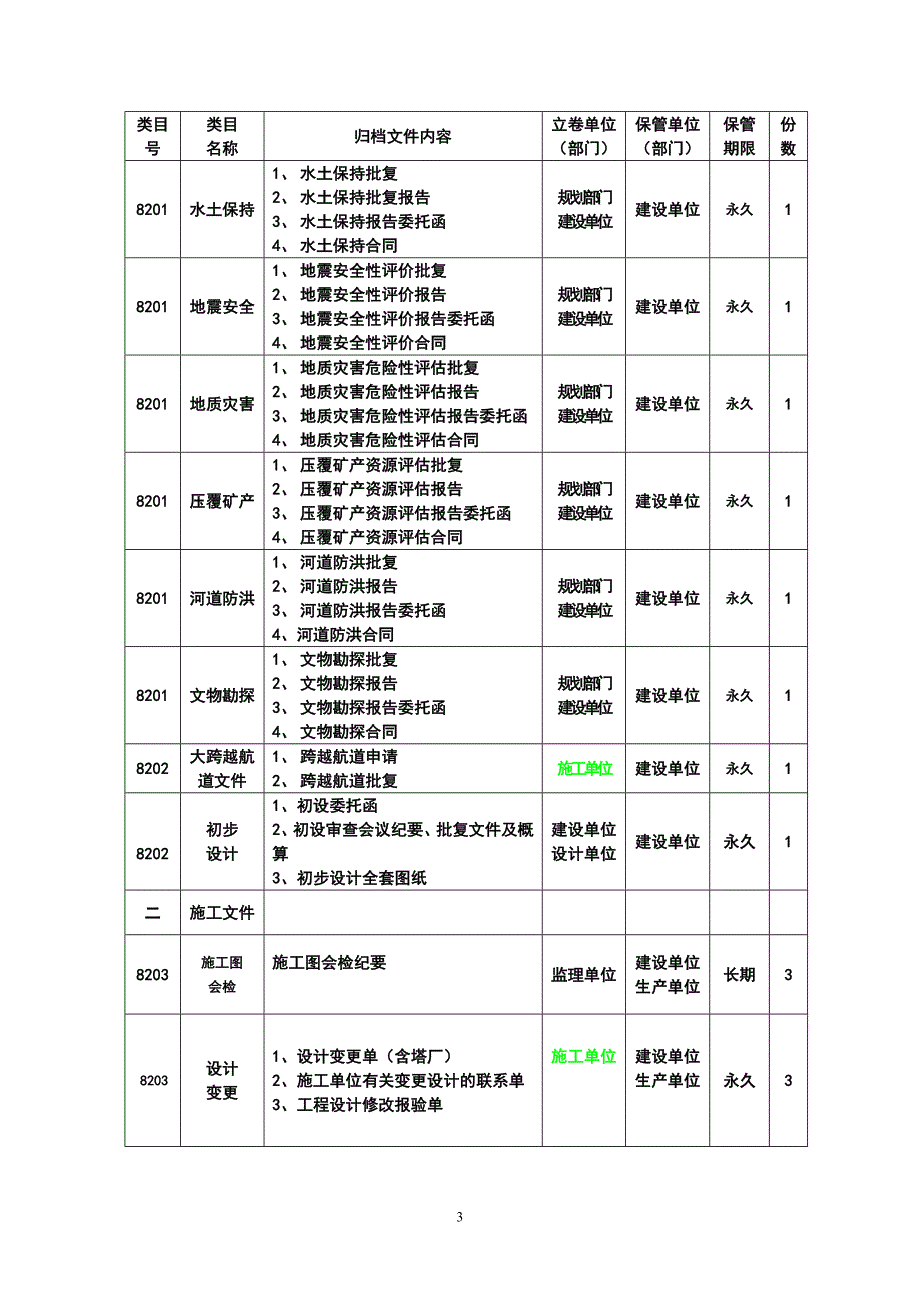 输变电工程归档范围及责任单位_第4页