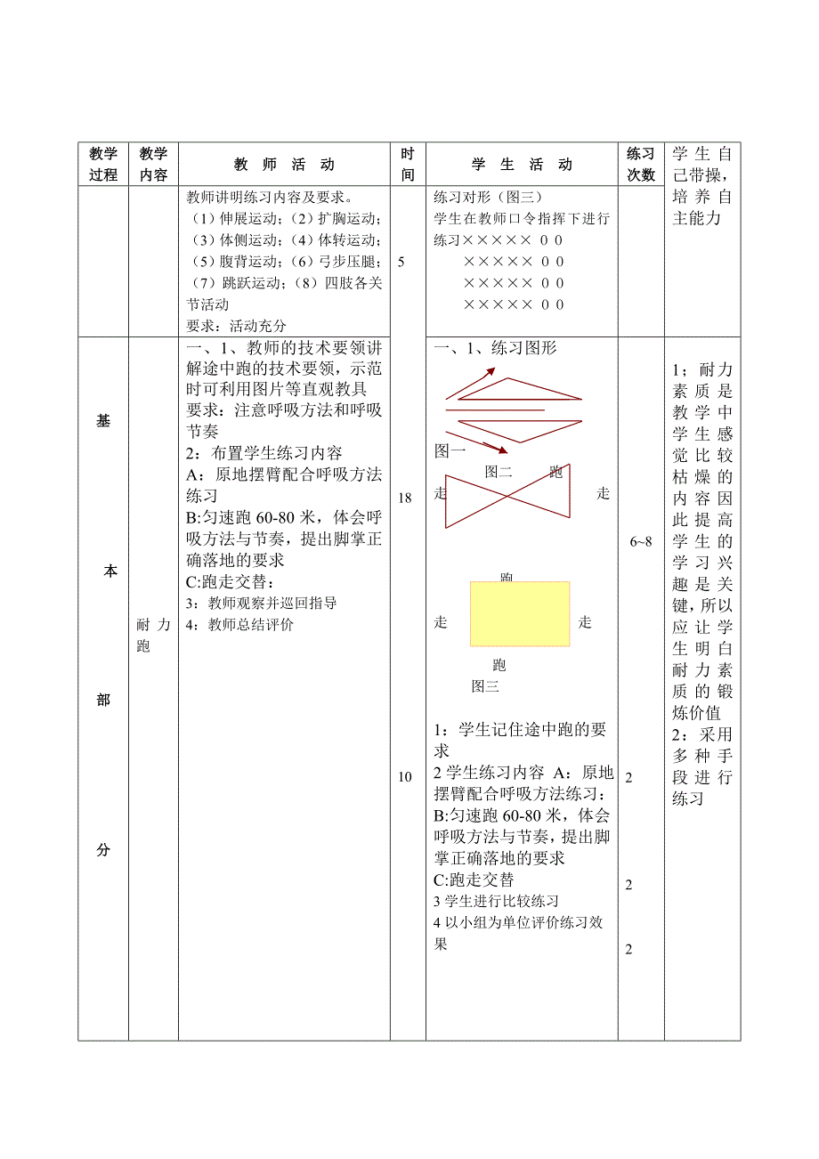 朱道侠7七年级体育与健康课教案_第2页