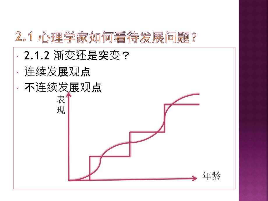 第2章  人的毕生发展 普通心理学_第4页