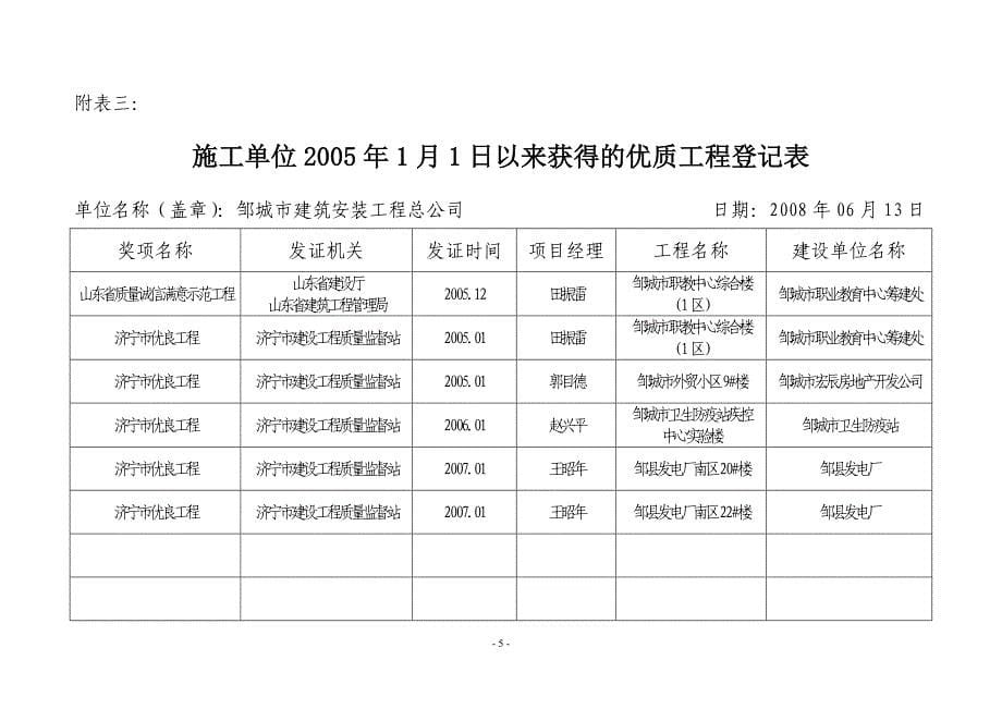 邹城市建筑安装工程总公司_第5页