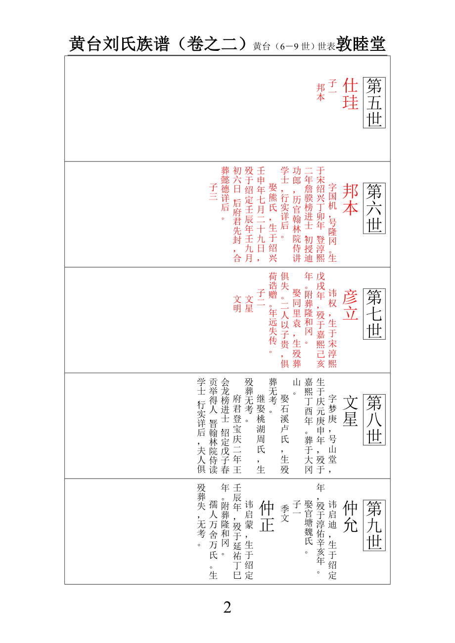 C卷之二  黄台(1-17世)世表_第2页