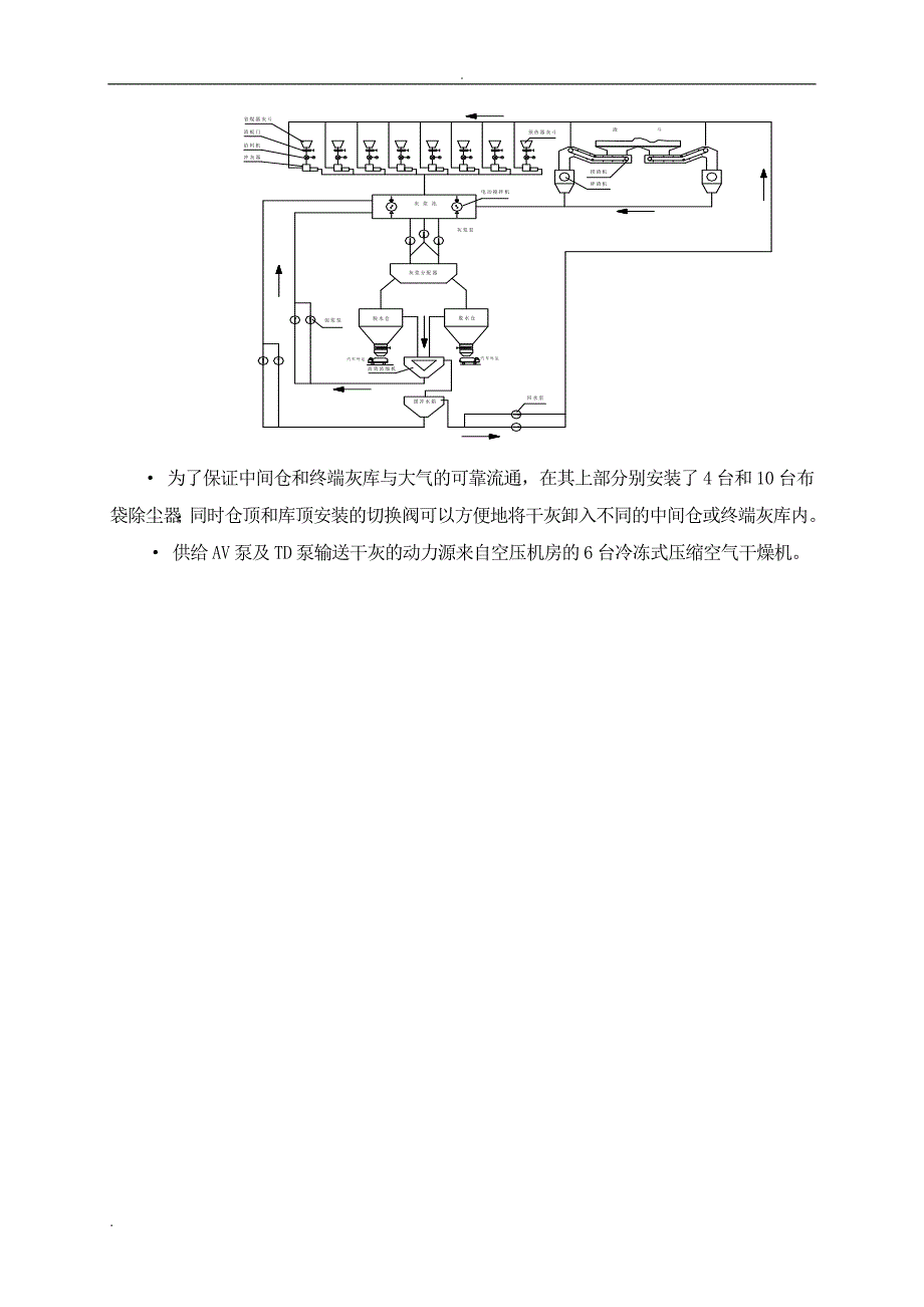 除灰除渣系统设备安装技术总结_第3页