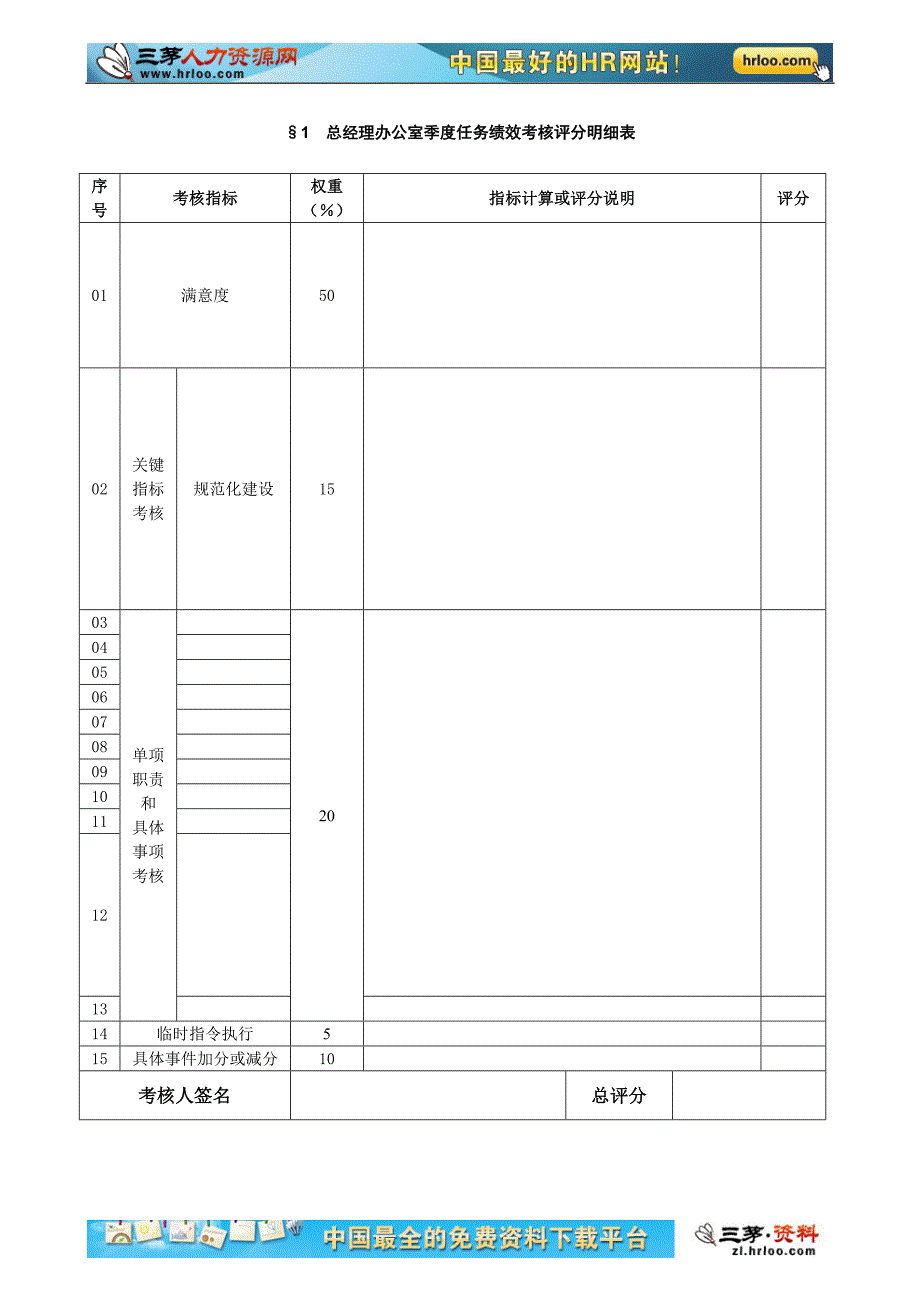 众安部门任务绩效评分明细表_第3页