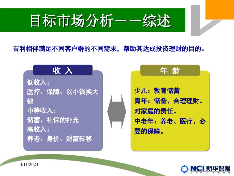 目标市场分析_第2页