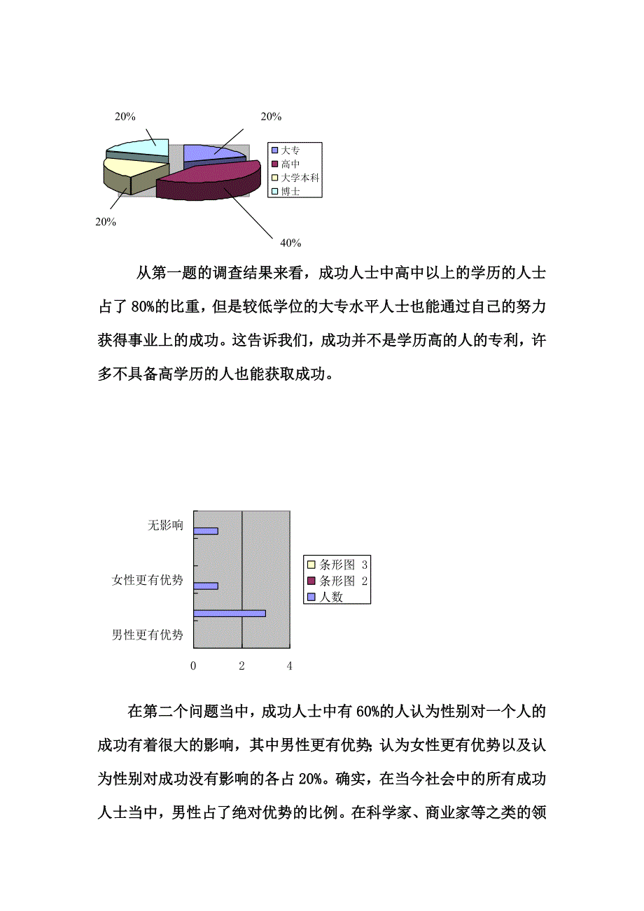 成功者素质调查报告_第3页