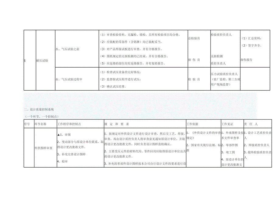 压力容器质量控制点一览表_第2页