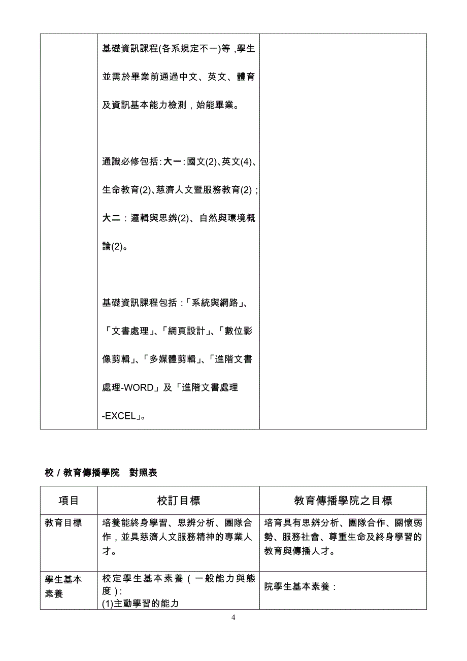 慈济大学99年度生命科学院第2次课程规划委员会会议纪录_第4页