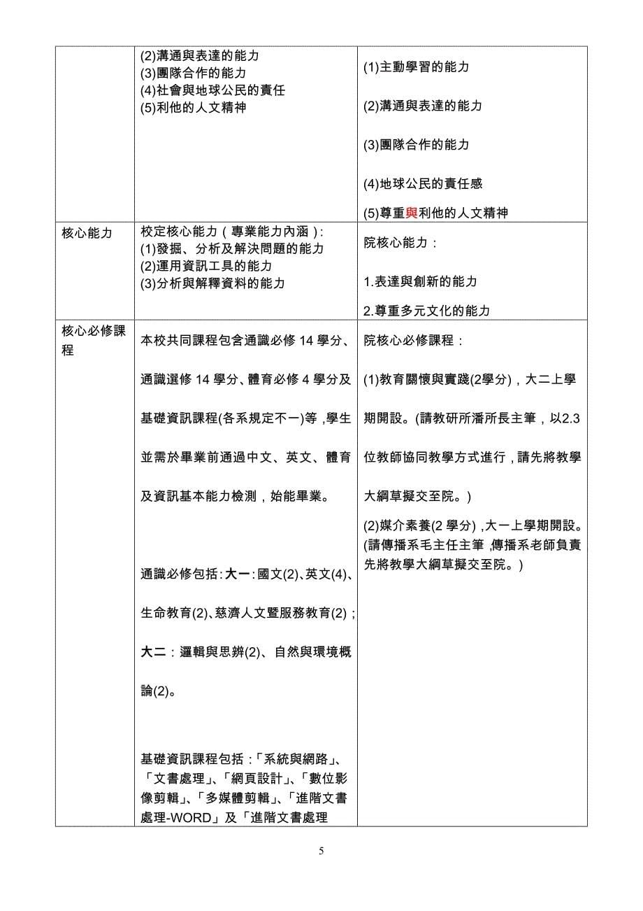 慈济大学99年度生命科学院第2次课程规划委员会会议纪录_第5页