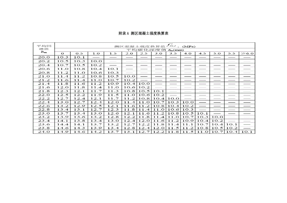 回弹法检测砼强度的各种修正值_第1页