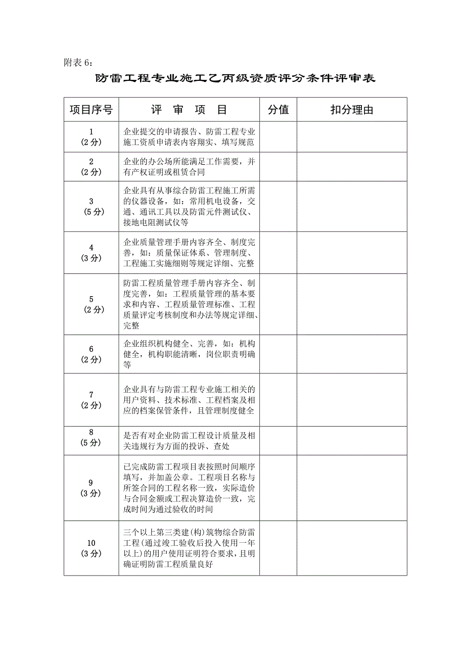 防雷工程专业施工乙丙级资质评分条件评审表_第2页