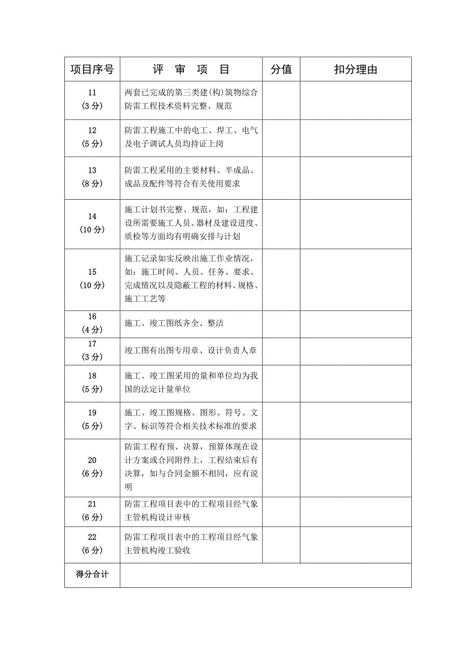 防雷工程专业施工乙丙级资质评分条件评审表_第3页