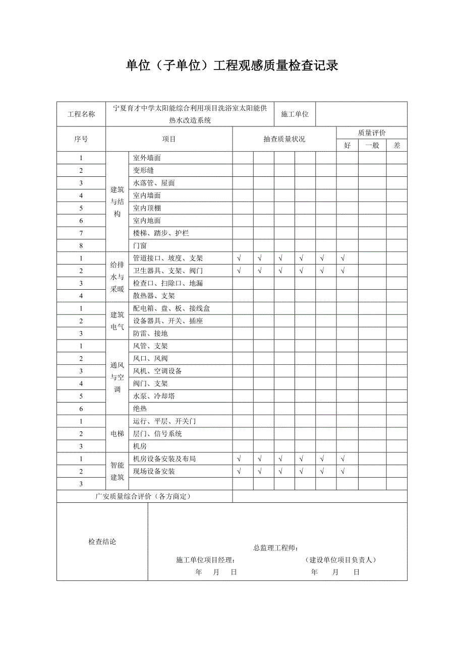 单位(子单位)工程观感质量检查记录_第1页