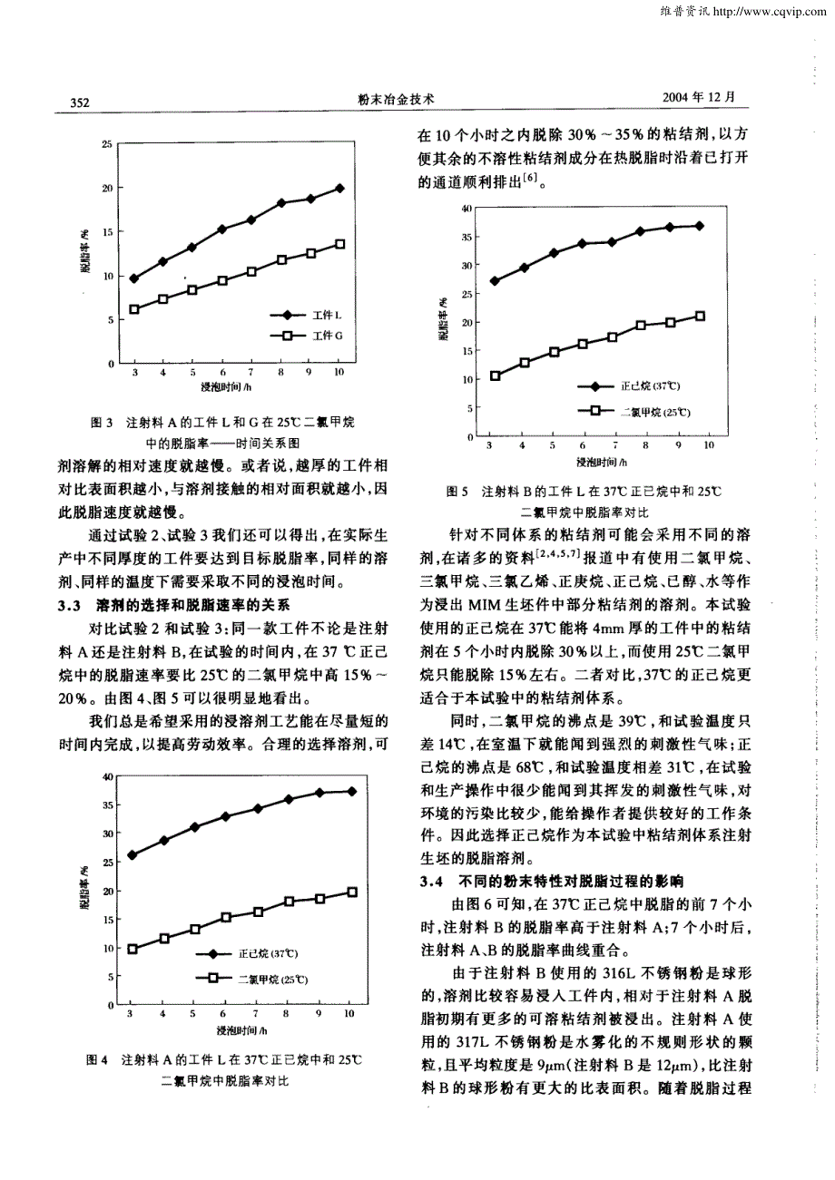 316L、317L的MIM注射成形生坯件溶剂脱脂工艺研究_第4页