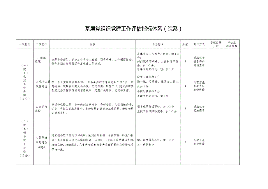 北方民族大学基层党组织党建指标体系2_第1页