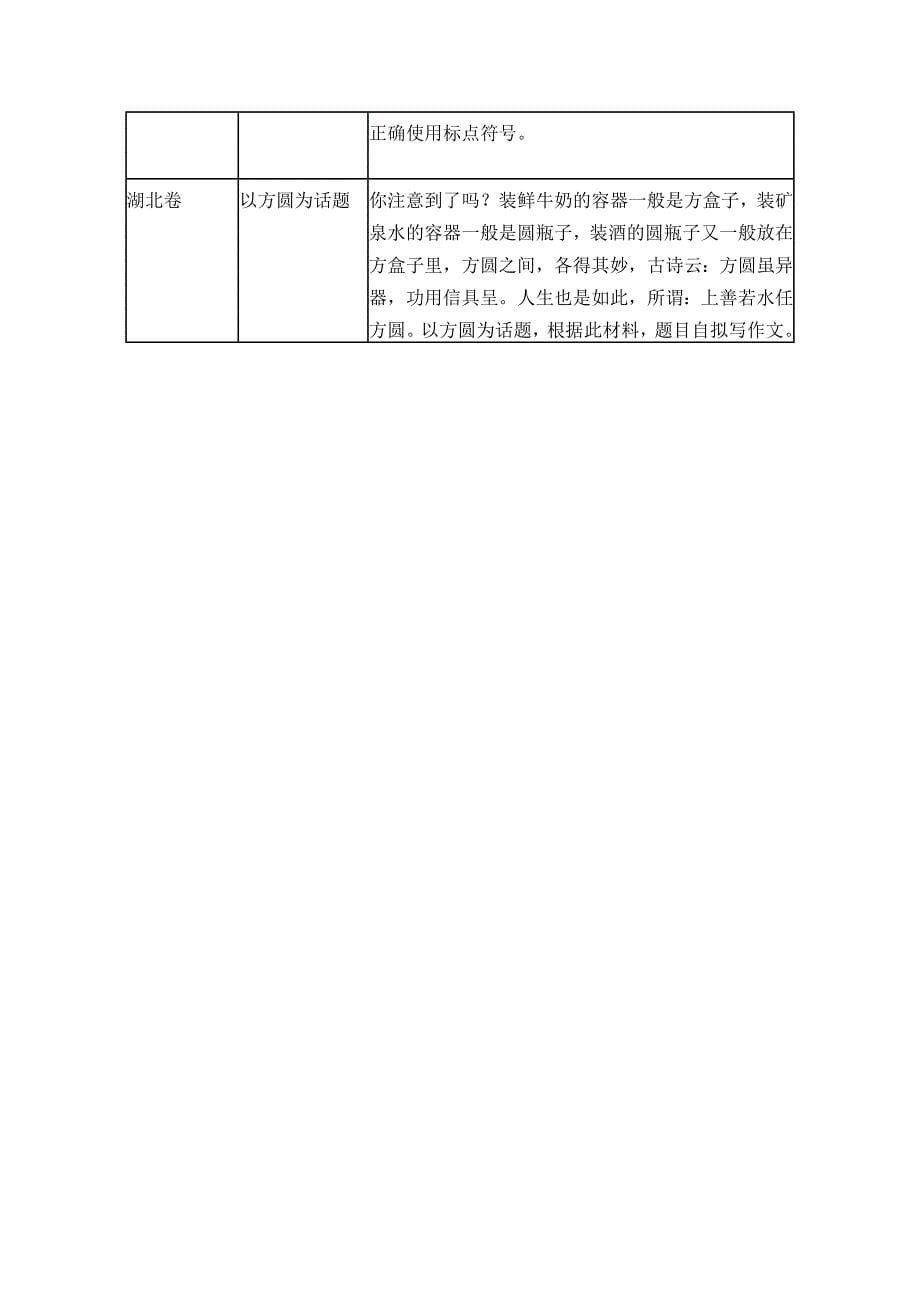 2013年高考各省真题作文_第5页